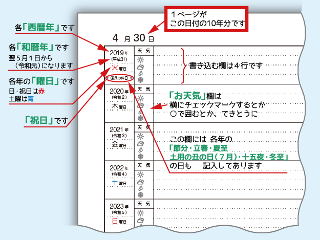 10年日記説明